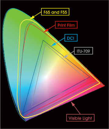 F55 gamut colors